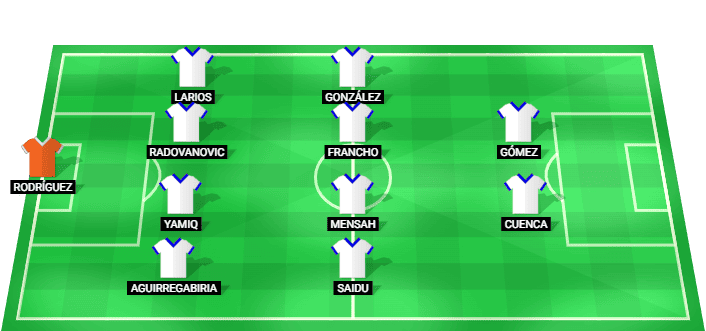 Alineación probable de Real Zaragoza vs Granada CF 01/05/2026