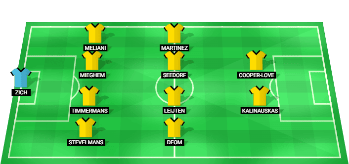 Alineación probable de Roda para el partido contra Waalwijk - Eredivisie Relegation 2026