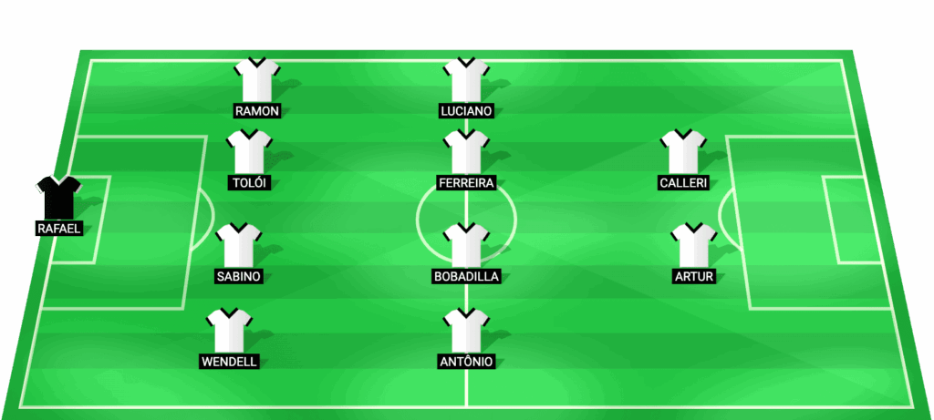 Alineación probable de Sao Paulo para el partido contra Boston River en la Copa Sudamericana 2026
