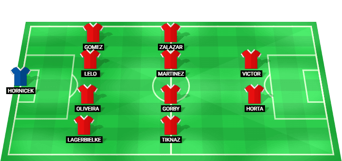 Alineación probable del Braga para el partido contra Freiburg en semifinales de Europa League 2026