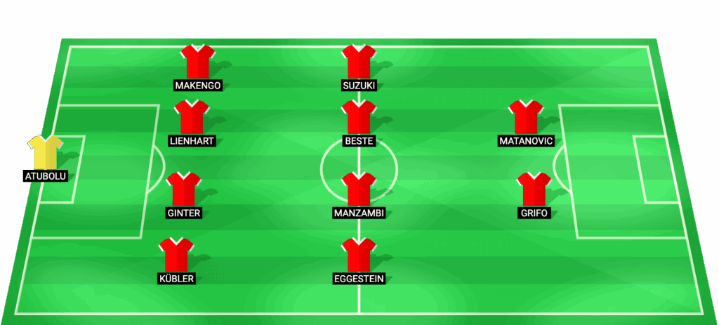Posible alineación titular del SC Freiburg para el partido contra Celta Vigo en la Europa League 2026