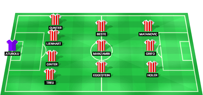 Alineación probable del Freiburg para el partido contra Braga en semifinales de Europa League 2026