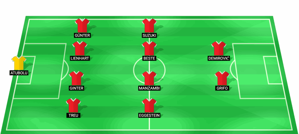 Alineación probable del SC Freiburg para el partido contra Celta Vigo en la Europa League 2026