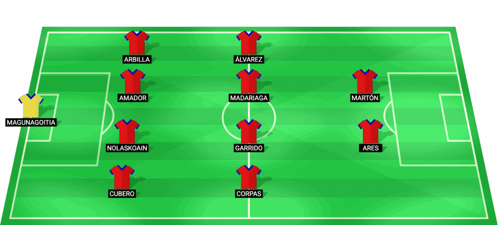 Alineación probable de Eibar para el partido contra Albacete en LaLiga 2