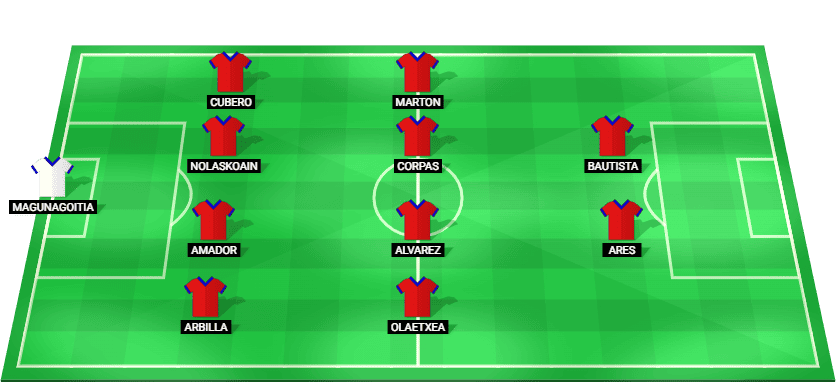 Posible alineación inicial del SD Eibar para el partido contra Real Valladolid en LaLiga 2 2026