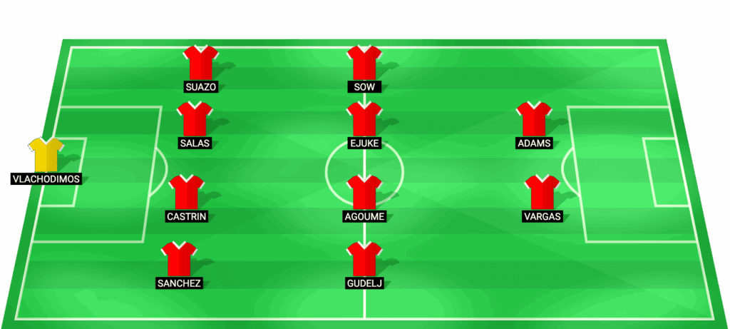 Posible alineación titular del Sevilla FC para el partido contra Atlético de Madrid en LaLiga 2026