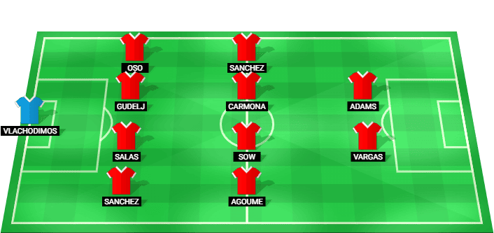 Posible alineación inicial de Sevilla para el partido contra Levante en LaLiga 2026