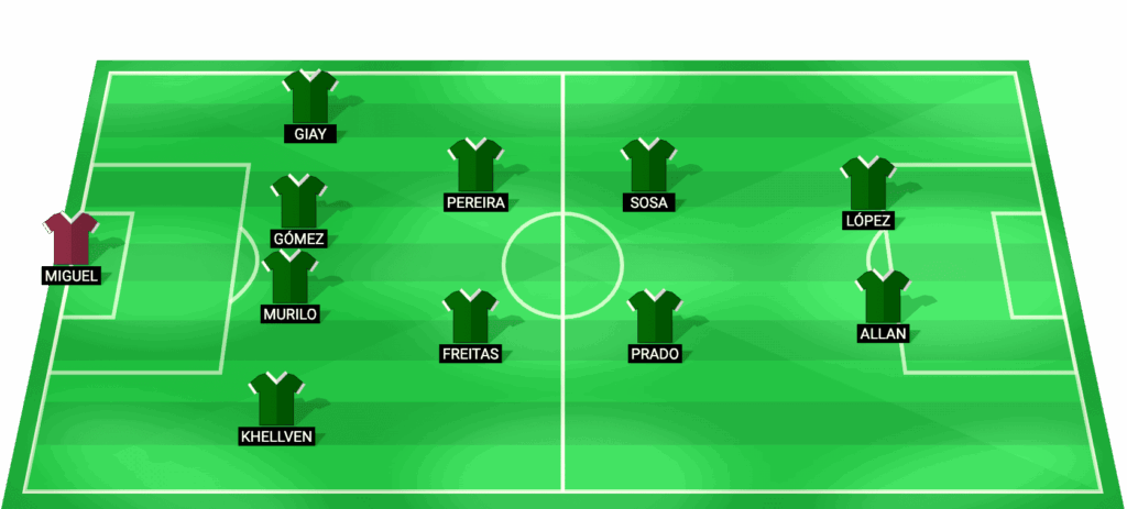 Alineación probable de Palmeiras para el partido contra Sporting Cristal en la Copa Libertadores 2026