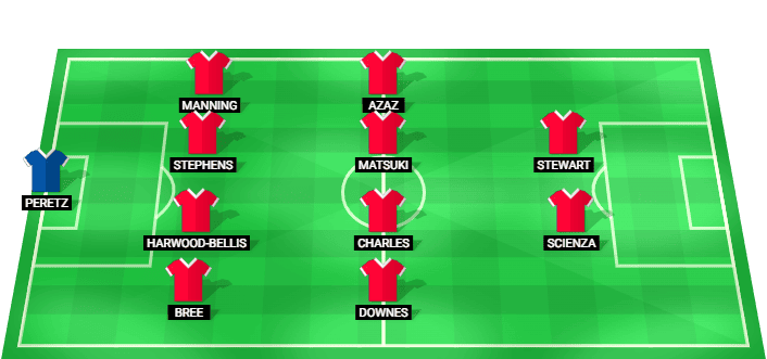 Alineación probable del Southampton para el partido contra Manchester City