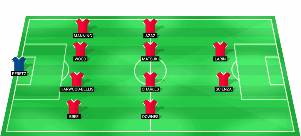 Alineación probable del Southampton para el partido contra Ipswich Town - Championship 2026