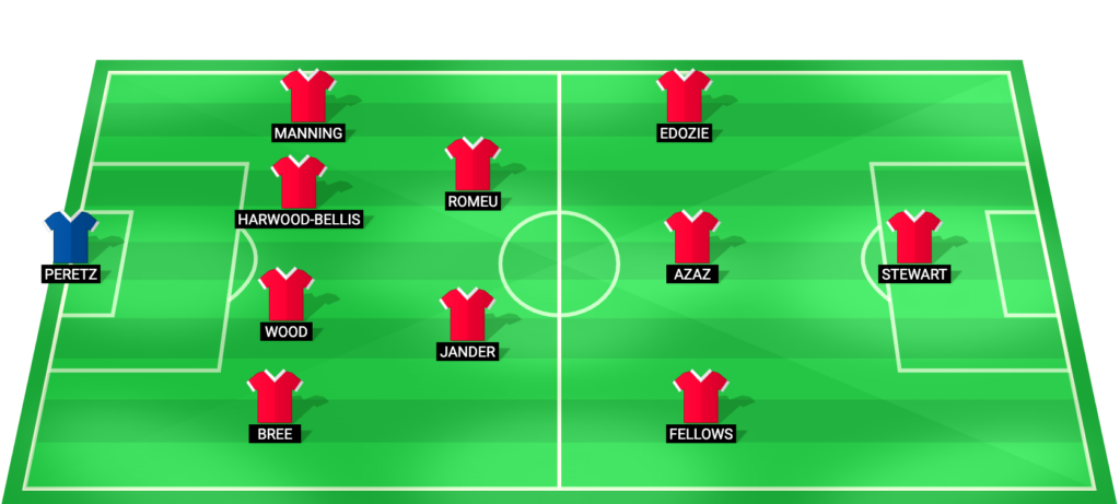 Alineación probable del Southampton para el partido contra Arsenal en la FA Cup 2026