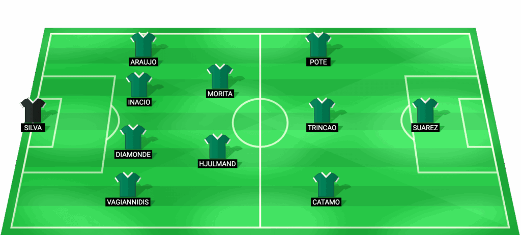 Posible alineación titular Sporting CP vs FC Porto Taça de Portugal 22/04/2026