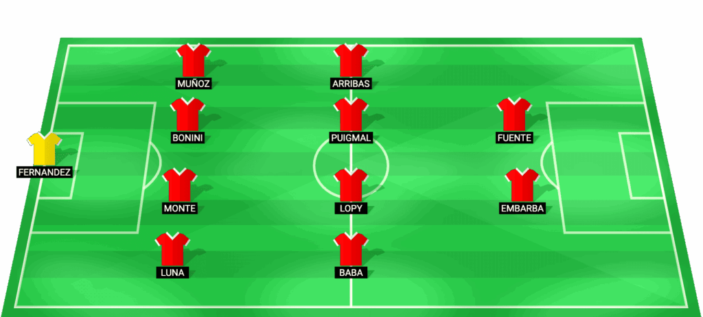 Alineación prevista de Almería para el partido contra Castellón en LaLiga 2