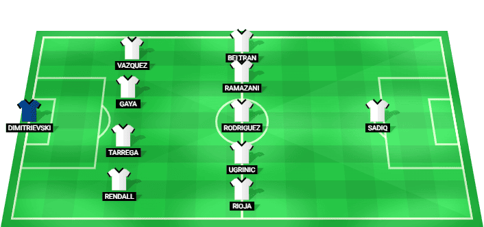 Posible alineación inicial del Valencia para el partido contra Mallorca en LaLiga 2026