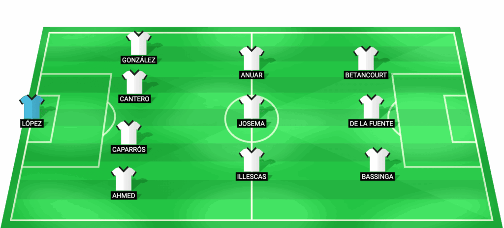 Alineación probable de Ceuta para el partido contra Albacete en LaLiga2 2026