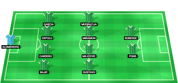Posible alineación inicial de AEK Larnaca para el partido contra Apollon - Cyprus League 2026