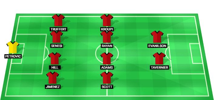 Alineación probable del Bournemouth para el partido contra Manchester City 19/05/2026