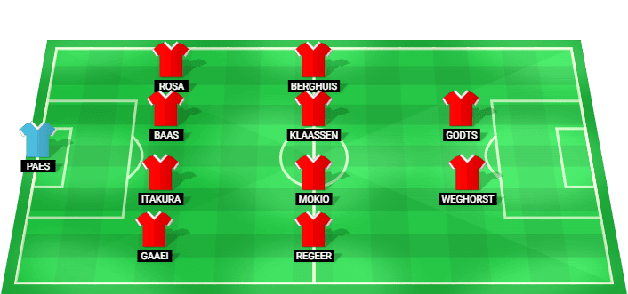 Alineación inicial prevista del Ajax para el partido contra Groningen