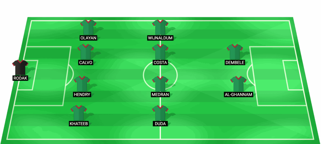 Posible alineación de Al Ettifaq para el partido contra Al Ittihad 14/05/2026