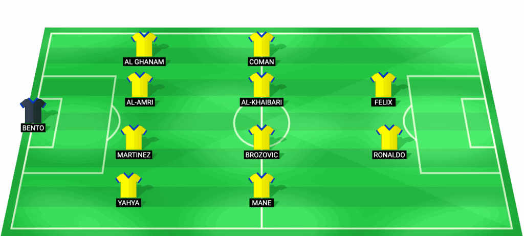 Posible alineación titular de Al Nassr para el partido contra Al Hilal 2026