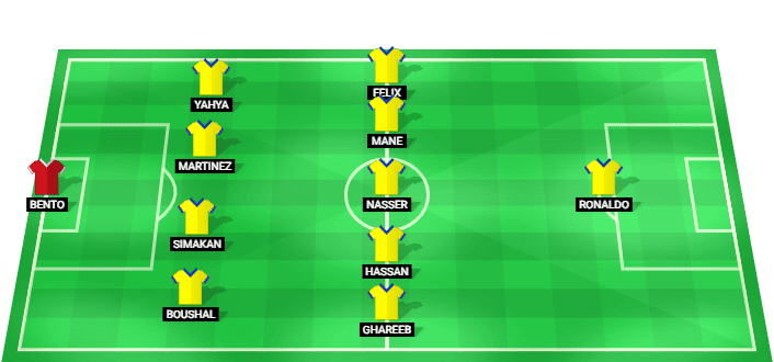 Alineación probable de Al Nassr para el partido contra Damac - Saudi Professional League 2026
