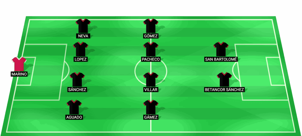 Alineación probable de Albacete para el partido contra Ceuta en LaLiga2 2026
