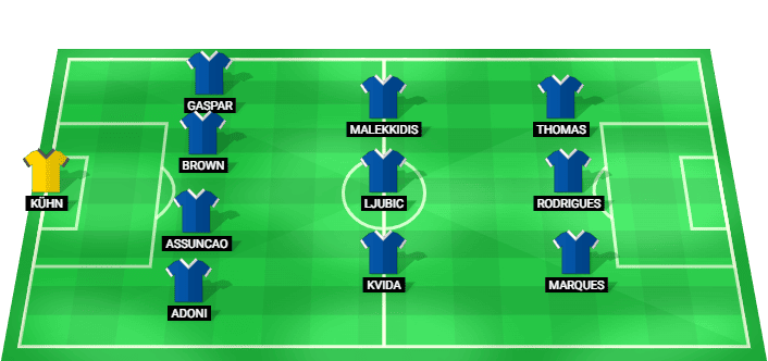 Posible alineación inicial de Apollon para el partido contra AEK Larnaca - Cyprus League 2026