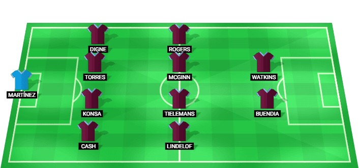 Aston Villa posible alineación inicial Premier League 2026