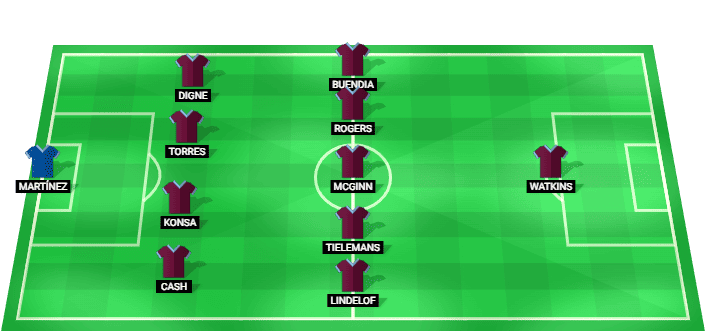 Alineación probable de Aston Villa para la final Europa League 2026