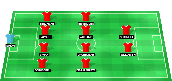Posible alineación y once inicial del Athletic Bilbao para el partido contra Alavés en LaLiga