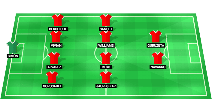 Posible alineación inicial del Athletic Bilbao vs Espanyol - LaLiga 13/05/2026