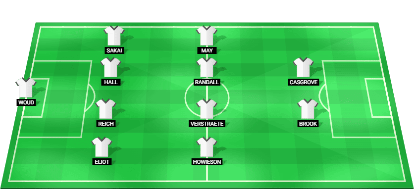 Alineación titular prevista de Auckland FC para el partido contra Sydney FC - A-League 2026