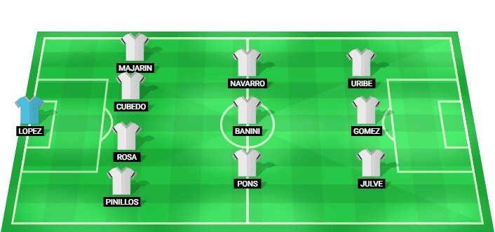 Posible alineación inicial de Badalona W para el partido contra Real Madrid W