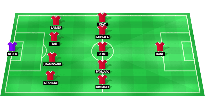 Alineación probable del Bayern Munich contra PSG - Semifinal Champions League 2026