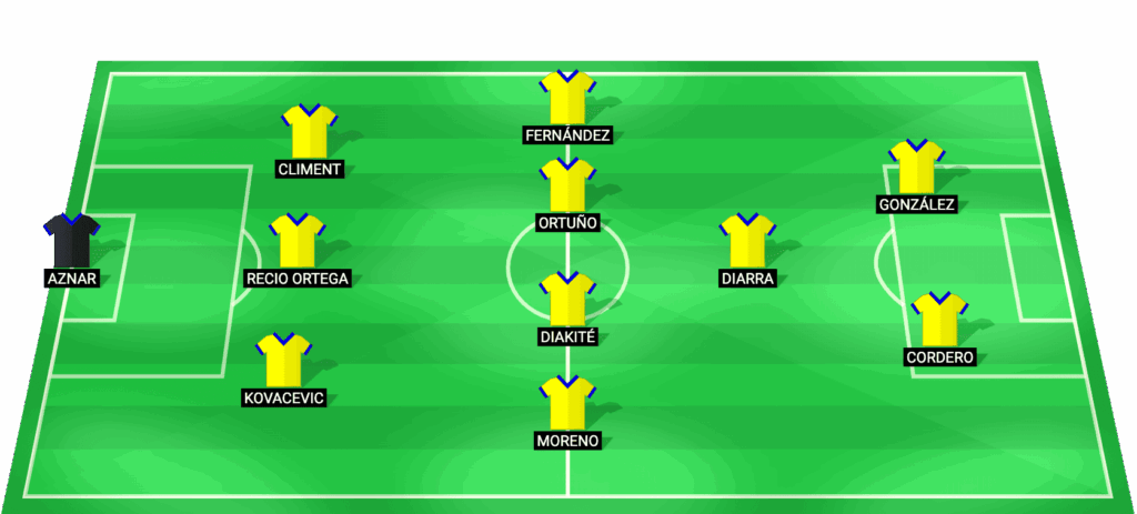 Alineación probable de Cádiz CF para el partido contra Castellón 15 mayo 2026