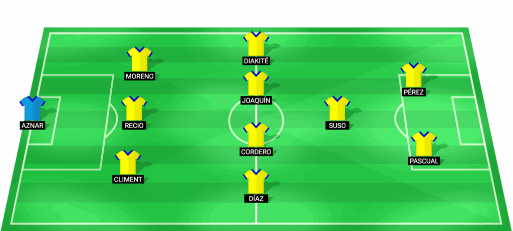 Alineación probable del Cádiz CF para el partido contra Deportivo La Coruña - LaLiga 2 2026