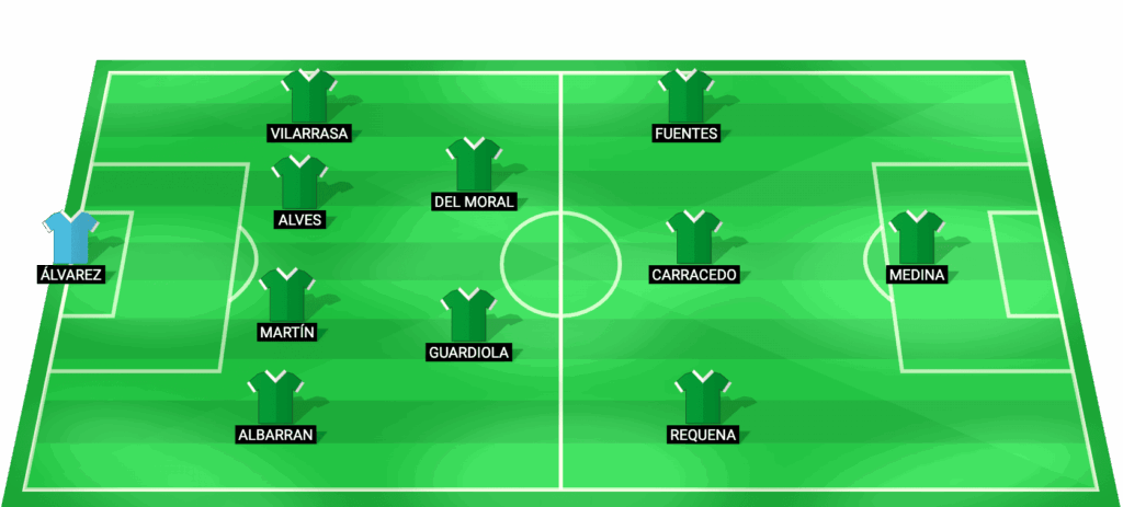 Alineación probable de Córdoba vs Castellón - LaLiga 2 02/05/2026
