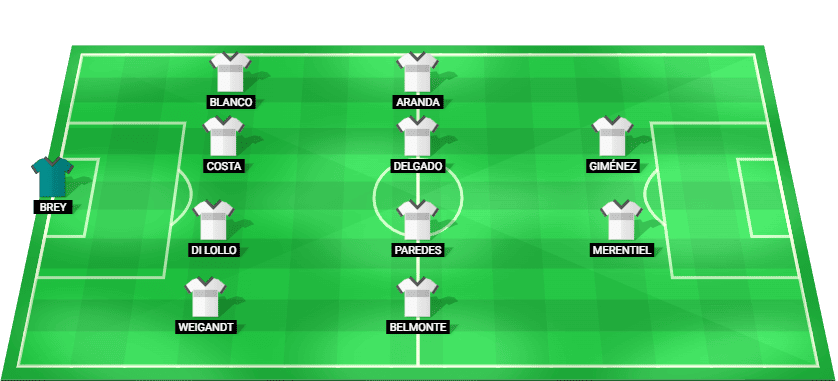 Alineación de Boca Juniors para el partido contra Cruzeiro en Copa Libertadores 2026