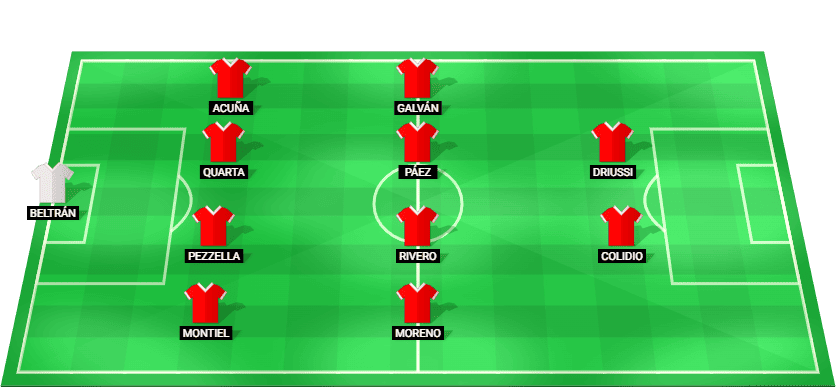 Alineación probable de River Plate vs Carabobo - Copa Sudamericana 2026