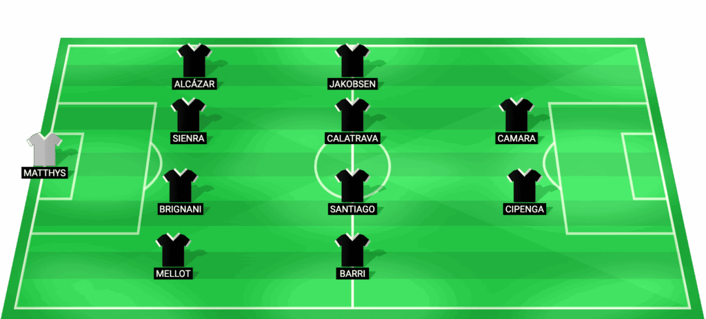 Alineación probable de Castellón vs Córdoba - LaLiga 2 02/05/2026