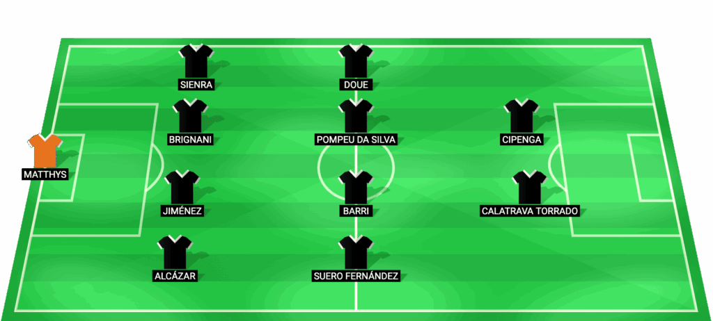 Alineación probable de Castellón para el partido contra Cádiz CF 15 mayo 2026