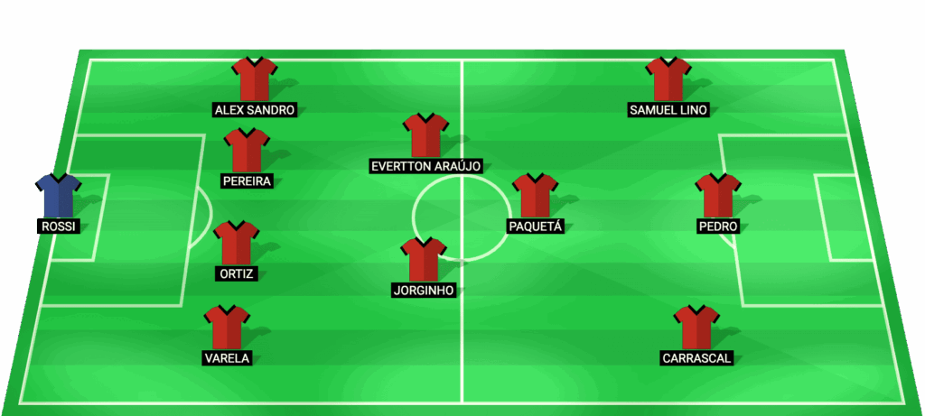 Alineación probable de Flamengo RJ para el partido contra Cusco en Copa Libertadores 2026