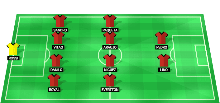 Alineación probable de Flamengo RJ para el partido contra Coritiba en la Serie A Betano 2026
