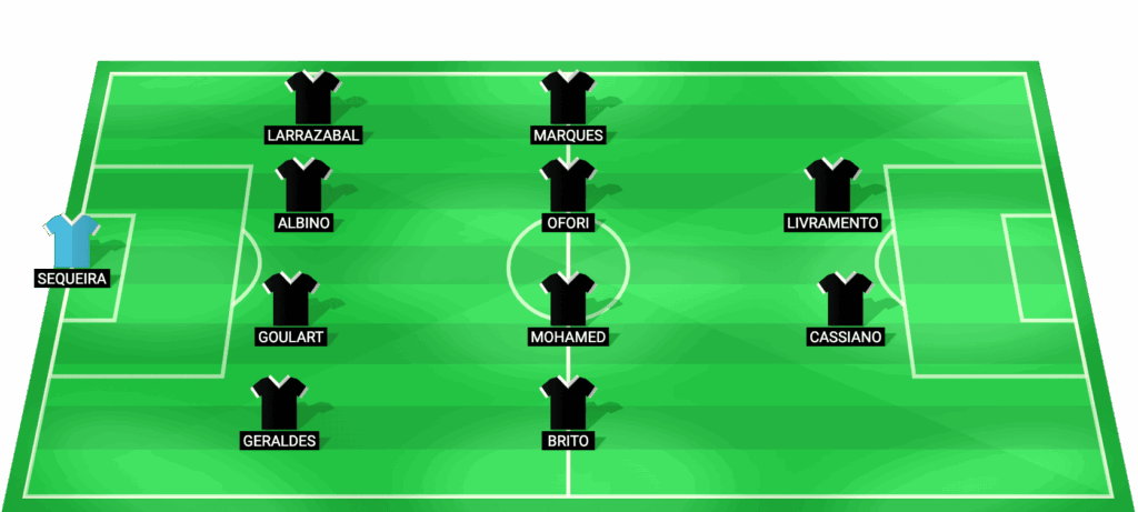 Alineación probable de Casa Pia para el partido contra Torreense - Play-off Liga Portugal 2026