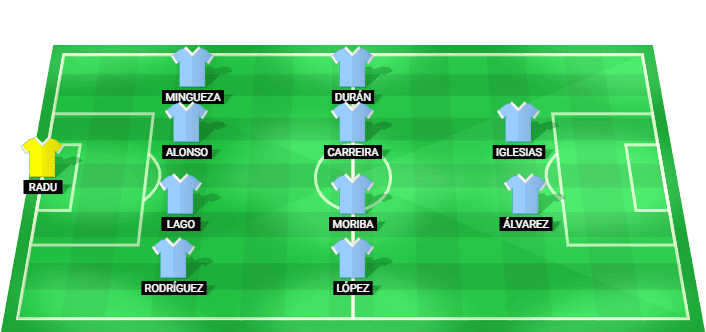 Posible alineación inicial del Celta Vigo para el partido contra Levante en LaLiga 2026