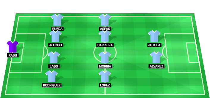 Alineación probable de Celta Vigo para el partido contra Sevilla en LaLiga