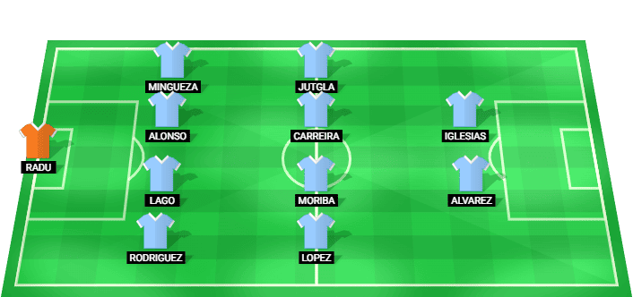 Posible alineación inicial del Celta Vigo frente a Atlético Madrid - LaLiga 09/05/2026