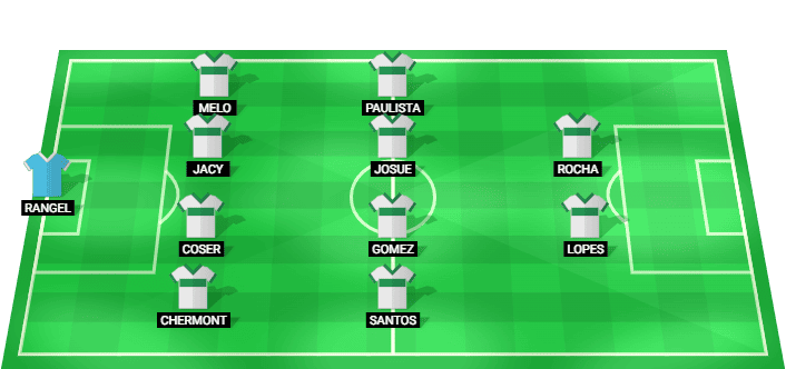 Alineación probable de Coritiba para el partido contra Flamengo RJ en la Serie A Betano 2026