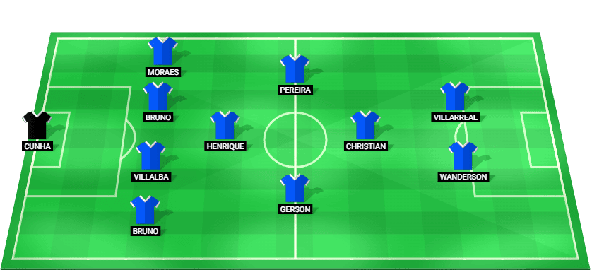 Alineación probable de Cruzeiro para el partido contra Barcelona SC en Copa Libertadores 2026