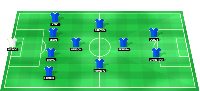 Alineación de Cruzeiro para el partido contra Boca Juniors en Copa Libertadores 2026